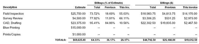 Invoice Report:Progress (chart only)