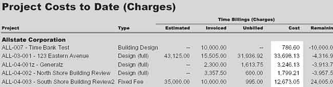 Project Costs are derived from the staff member cost factor settings.